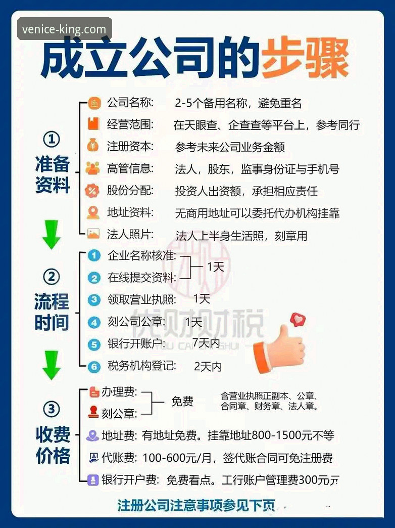 3大关键步骤确保威尼斯人顺畅体验——从技术评测看平台注册流程
