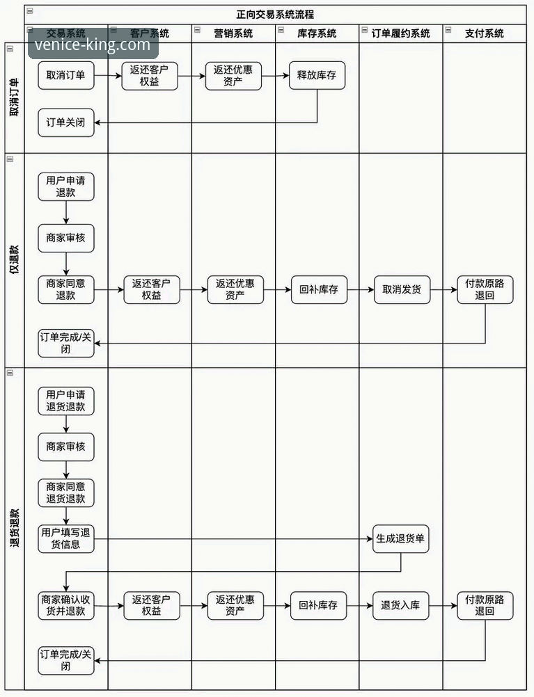 威尼斯人官方注册官方下载 威尼斯人注册全流程详解:官方认证入口与操作指南